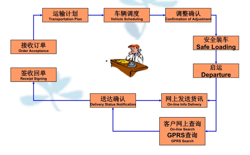 苏州到罗江搬家公司-苏州到罗江长途搬家公司