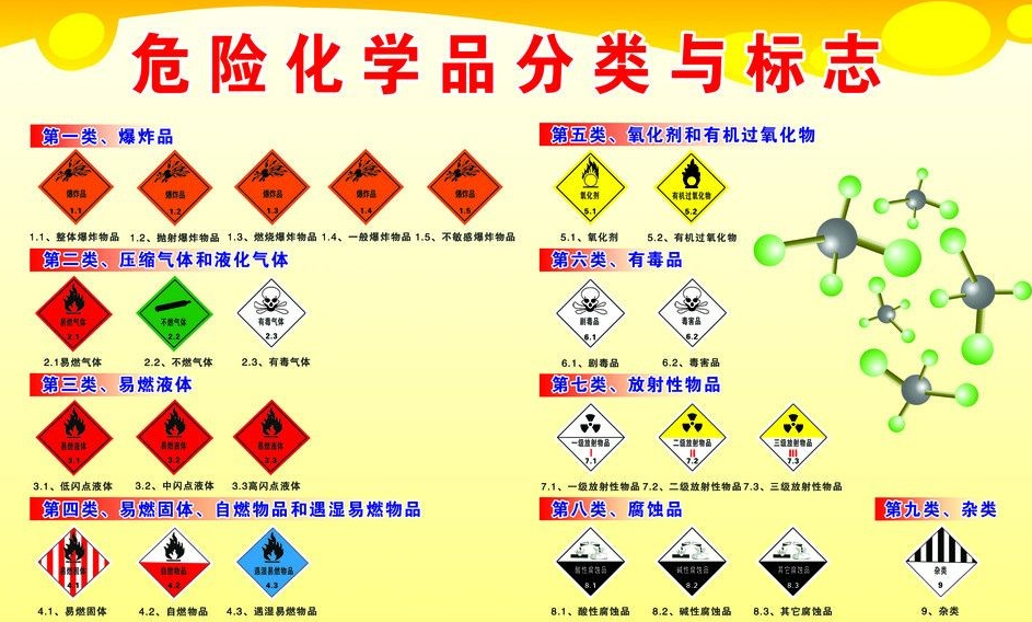 上海到罗江危险品运输